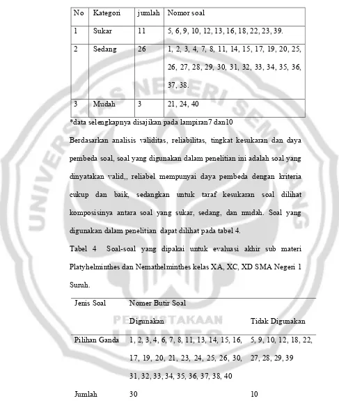 Tabel 4  Soal-soal yang dipakai untuk evaluasi akhir sub materi 