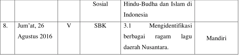 Tabel 5. Pelaksanaan Ujian PPL 