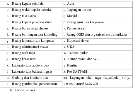 Tabel 2. Nama-nama ruang di SMK N 3 Yogyakarta