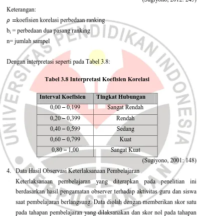 Tabel 3.8 Interpretasi Koefisien Korelasi 