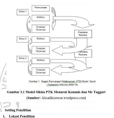 Gambar 3.1 Model Siklus PTK Menurut Kemmis dan Mc Taggart 