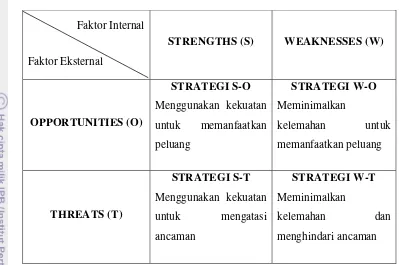 Tabel. 5 Matriks SWOT 