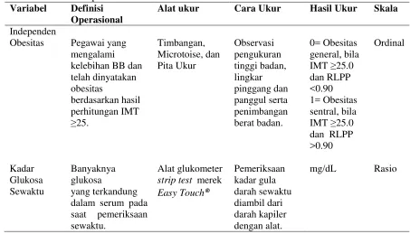 Tabel 3.1 Definisi operasional 