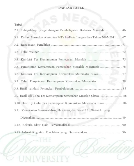 Tabel         2.1   Tahap-tahap  pengembangan  Pembelajaran  Berbasis  Masalah .....................46 