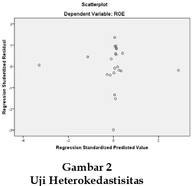 Tabel 9 Uji Parsial (Uji t) 