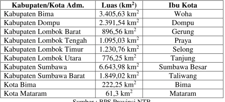 Tabel 4.1 