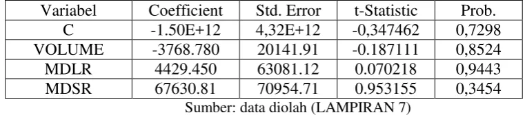 Tabel 5.1 