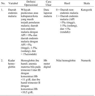 Tabel 2. Definisi Operasional  