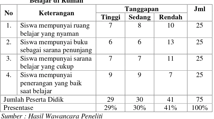 Tabel 3. Hasil Wawancara Tentang Aspek Ketersediaan Fasilitas