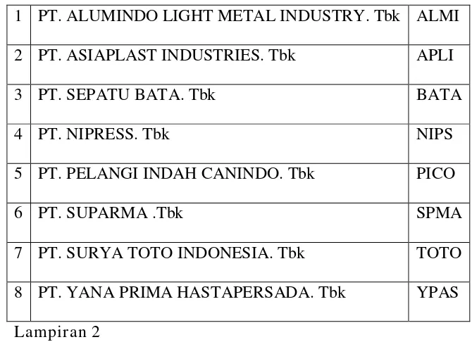 Tabel 3.2 : Daftar sampel yang terpilih 