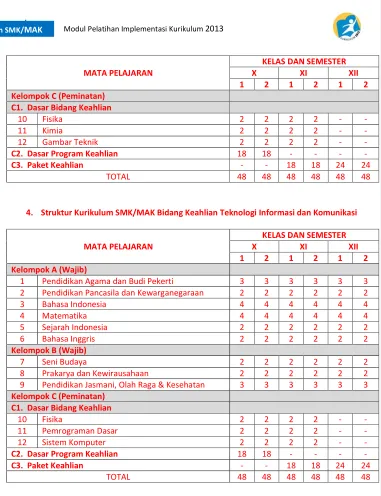 Gambar Teknik 