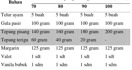 Tabel 3. Formulasi brownies kukus tepung pisang modifikasi Bahan % Substitusi Tepung Pisang Modifikasi (TPM) 