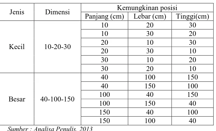 Tabel 2.9. Luas Total Ruang Pamer 