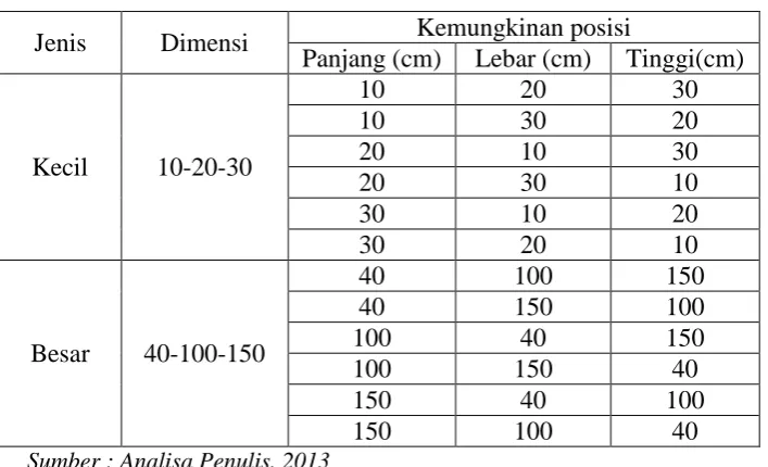 Tabel 2.9. Luas Total Ruang Pamer 