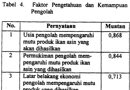 Tabel 4. Faktor Pengetahuan dan Kemampuan 