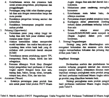 Tabel 8. Matrik Analisis SWOT Pengembangan Usaha Pengolab Hasil Perikanan Tradisional di Muara Angke