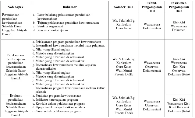 Tabel 4. Kisi-kisi umum hubungan sumber data, metode, dan instrumen pengumpulan data. 