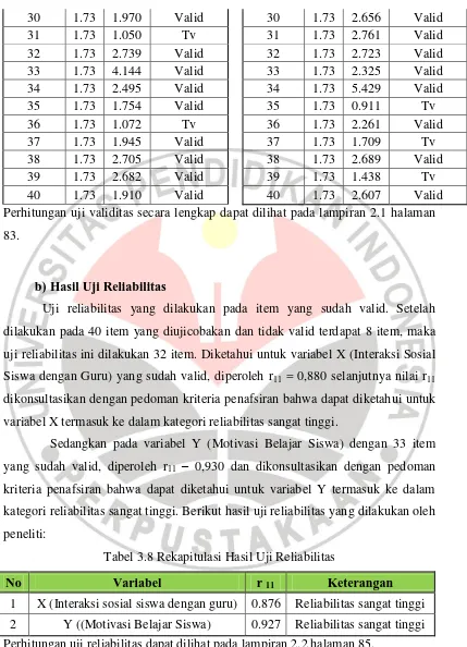 Tabel 3.8 Rekapitulasi Hasil Uji Reliabilitas 