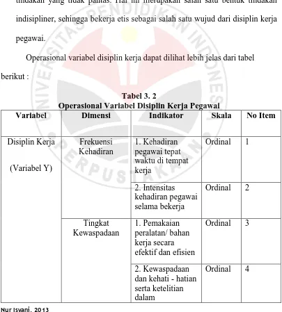 Tabel 3. 2 Operasional Variabel Disiplin Kerja Pegawai 