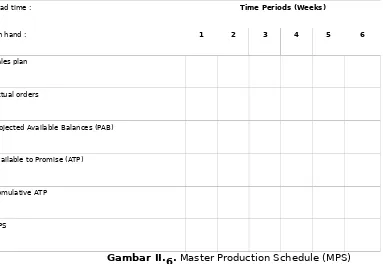Gambar II.6. Master Production Schedule (MPS) 