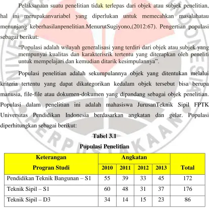 Tabel 3.1 Populasi Penelitian 