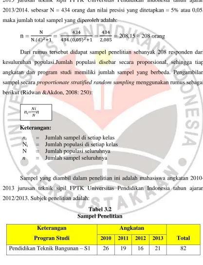 Tabel 3.2 Sampel Penelitian 
