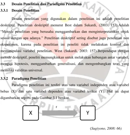 Gambar 3.1 Paradigma Sederhana 