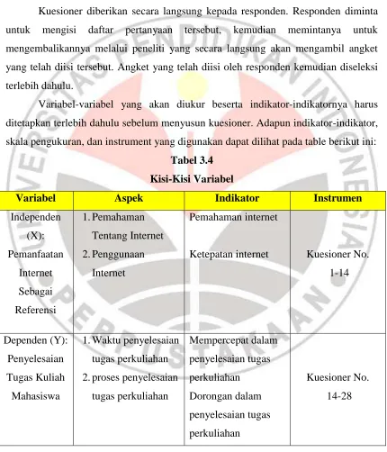 Tabel 3.4 Kisi-Kisi Variabel 