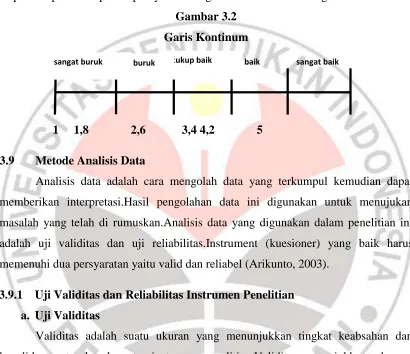 Gambar 3.2 Garis Kontinum 