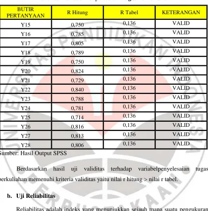 Tabel 3.6 
