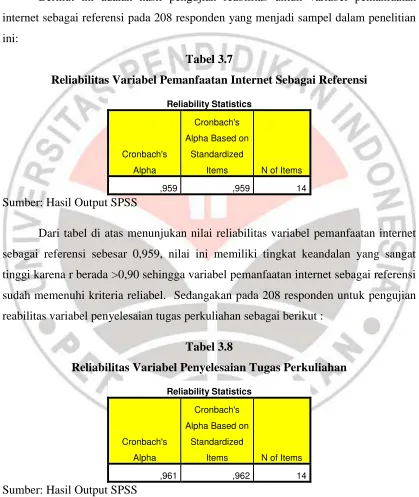 Tabel 3.7 Reliabilitas Variabel Pemanfaatan Internet Sebagai Referensi 