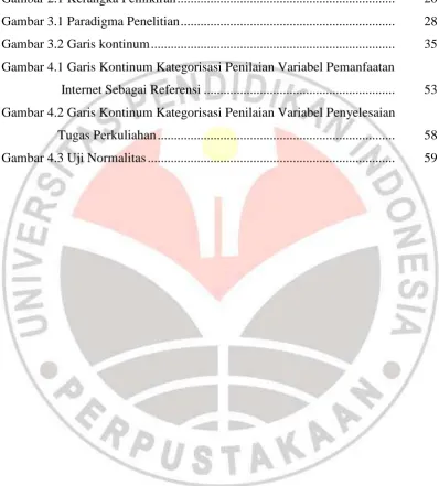 Gambar 2.1 Kerangka Pemikiran .................................................................