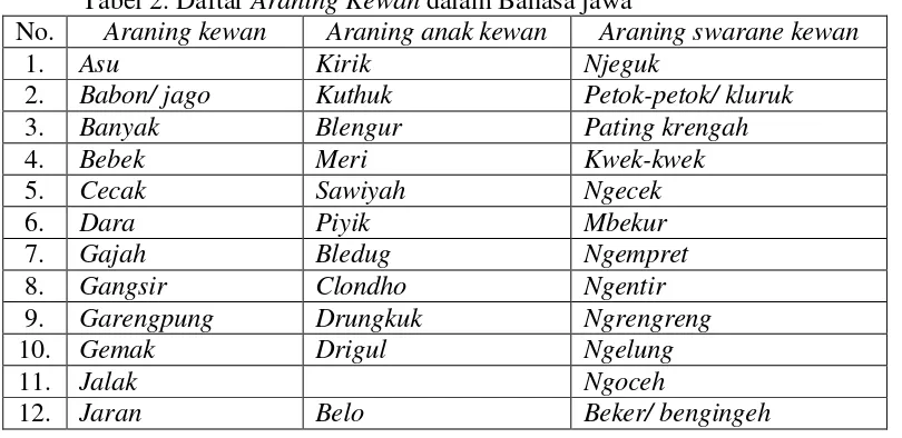 Tabel 1 Silabus Bahasa Jawa Kelas 2 Sekolah Dasar (2013) 