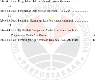 Tabel 4.1. Hasil Pengolahan Data Sebelum diberikan Treatment .......................