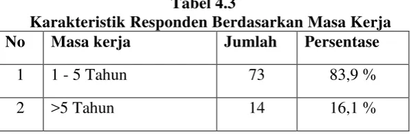 Tabel 4.2