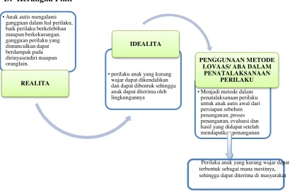 Gambar 1. Kerangka Berfikir 