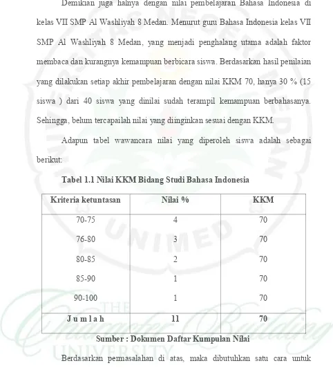 Tabel 1.1 Nilai KKM Bidang Studi Bahasa Indonesia