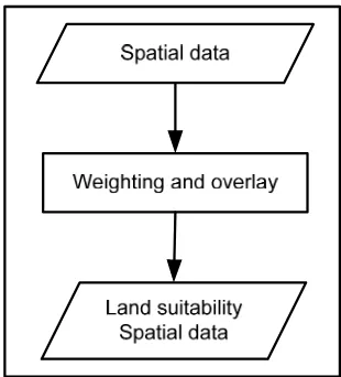 Figure 3-2. Analysis marine suitable with simple additive weighting and minimum threshold criteria 