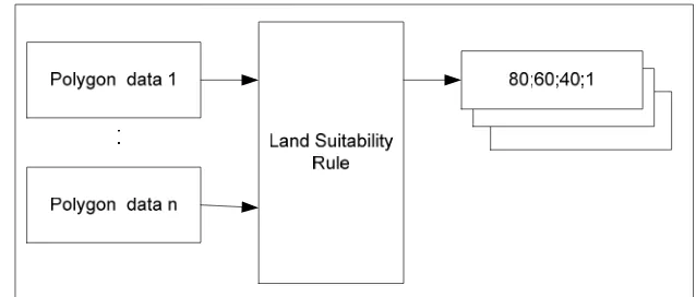 Figure 3-4. Classification of marine suitability using simple additive weighting 