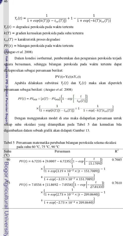 Tabel 5  Persamaan matematika perubahan bilangan peroksida selama oksidasi 