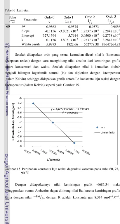 Tabel 6  Lanjutan 