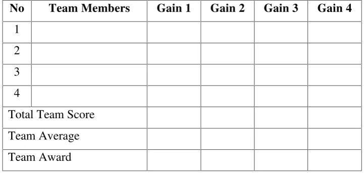 Table 2.4 Assigning Students to Teams