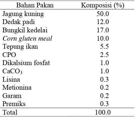 Tabel 4  Susunan ransum ayam broiler yang digunakan.  