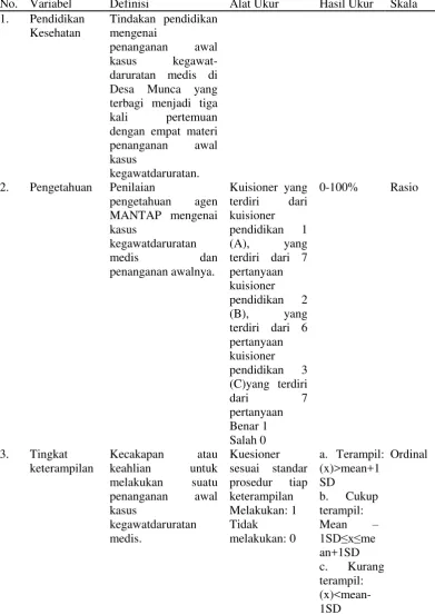 Tabel 2. Definisi Operasional 