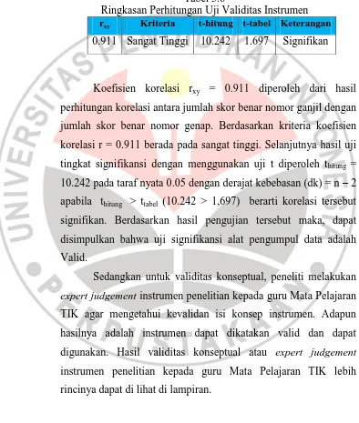 Tabel 3.6 Ringkasan Perhitungan Uji Validitas Instrumen 