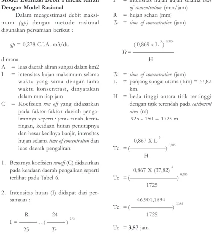 Tabel 6. Perhitungan Koefisien Runoff  di sub DAS Keduang