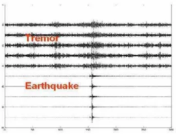Gambar 8. Perbedaan sinyal tremor dan gempa bumi(Ibrahim dan Subardjo, 2004)