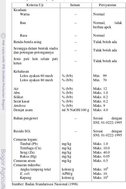 Tabel 8  Syarat mutu tepung ketan (SNI 01-4447-1998) 