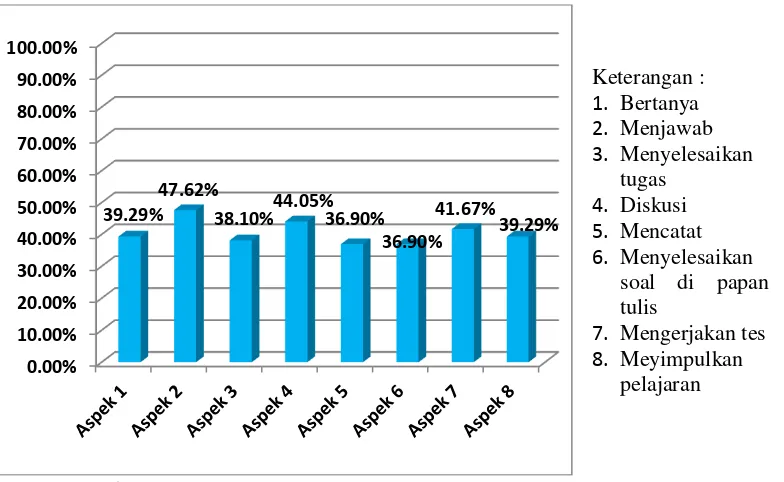 Tabel 15. Hasil Pengamatan Menyimpulkan Materi Pra Tindakan 