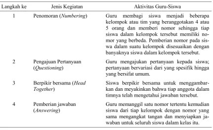 Tabel 2: Langkah-langkah pelaksanaan pembelajaran